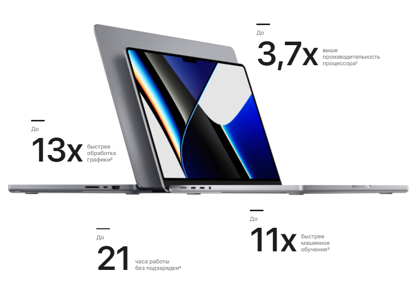новый MacBook Pro 14" (M1 Max 10C CPU, 24C GPU, 2021), 32 GB, 1 TB SSD, Silver