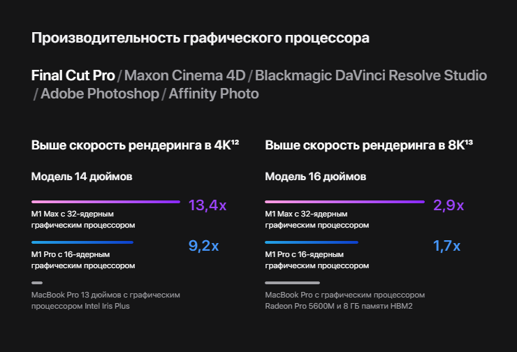 MacBook Pro 14" (M1 Pro 10C CPU, 14C GPU, 2021), 32 GB, 2 TB SSD, Silver в Минске