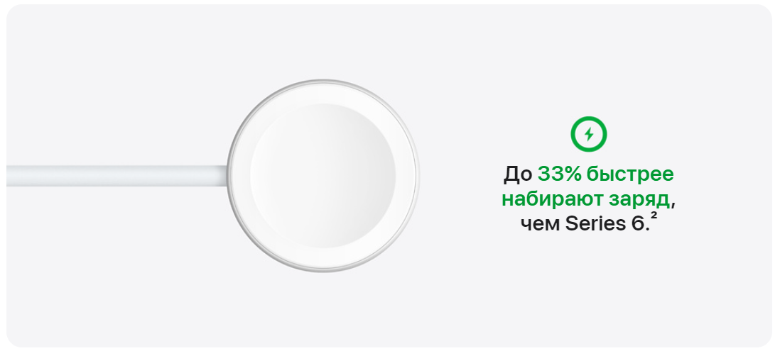 новые Apple Watch Series 7 41 мм Алюминий Красный MKN23RU-A