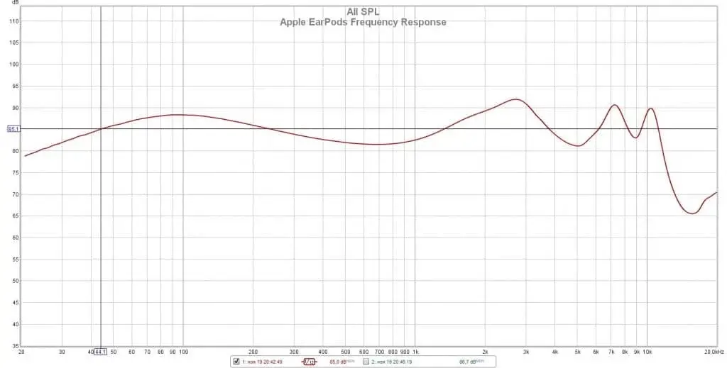 apple-earpods-achh.webp